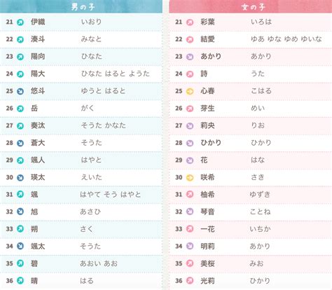 日本好聽的單字名|日文名字男寶典：取個好聽吉利的名字 